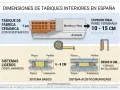Ilustración compara el grosor tabique entre viviendas: ladrillo cerámico (7 cm), sistemas ligeros (6-8 cm) y acústicos (desde 8 cm).