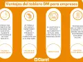 Ventajas del tablero DM: ofrece composición uniforme, se trabaja fácilmente, es adaptable y proporciona una alternativa económica.
