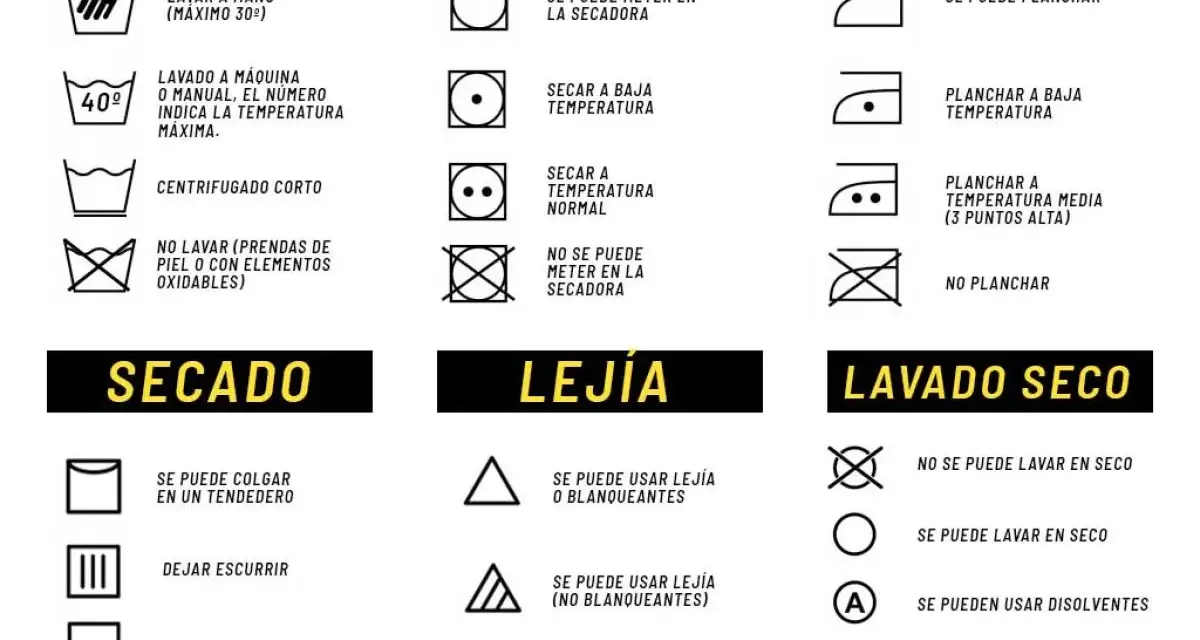Tabla de símbolos de lavadora, secadora, planchado, lejía y lavado en seco.
