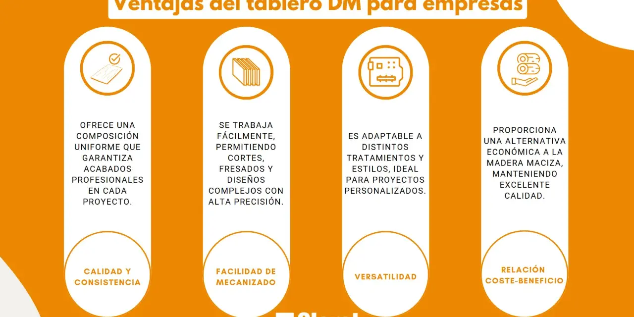 Ventajas del tablero DM: ofrece composición uniforme, se trabaja fácilmente, es adaptable y proporciona una alternativa económica.