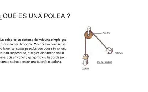 Ilustración de cómo funciona una polea simple para levantar una carga aplicando fuerza.