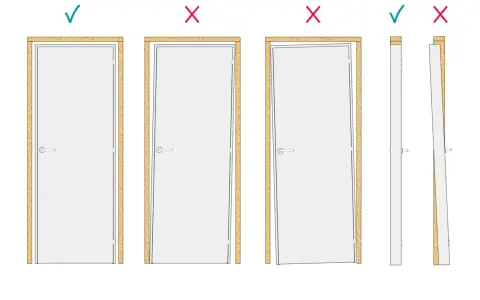 Ilustración muestra cómo medir cuanto mide una puerta correctamente. Una puerta bien instalada cierra sin problemas.