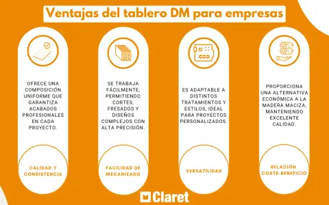 Ventajas del tablero DM: ofrece composición uniforme, se trabaja fácilmente, es adaptable y proporciona una alternativa económica.