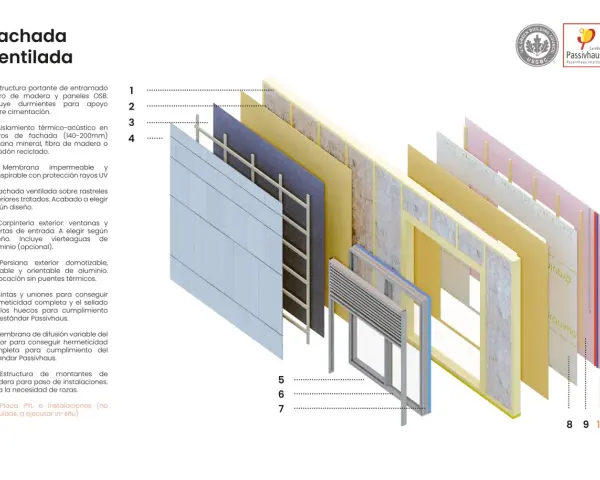 Detalle de una fachada ventilada, mostrando su entramado de madera, aislamiento, membranas y carpintería.