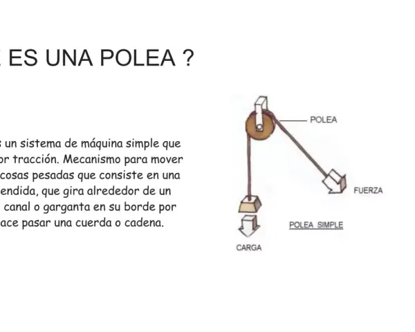 Ilustración de cómo funciona una polea simple para levantar una carga aplicando fuerza.