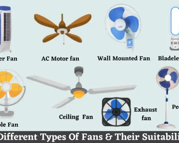 Diversos tipos de ventiladores: torre, de techo, de pared, sin aspas, de mesa, de pedestal y de extracción.