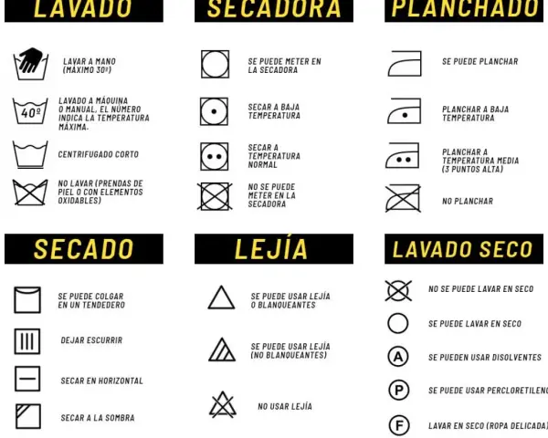 Tabla de símbolos de lavadora, secadora, planchado, lejía y lavado en seco.