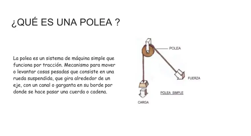 Ilustración de cómo funciona una polea simple para levantar una carga aplicando fuerza.