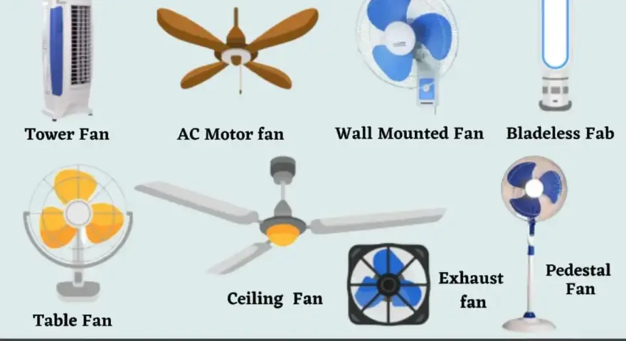 Diversos tipos de ventiladores: torre, de techo, de pared, sin aspas, de mesa, de pedestal y de extracción.
