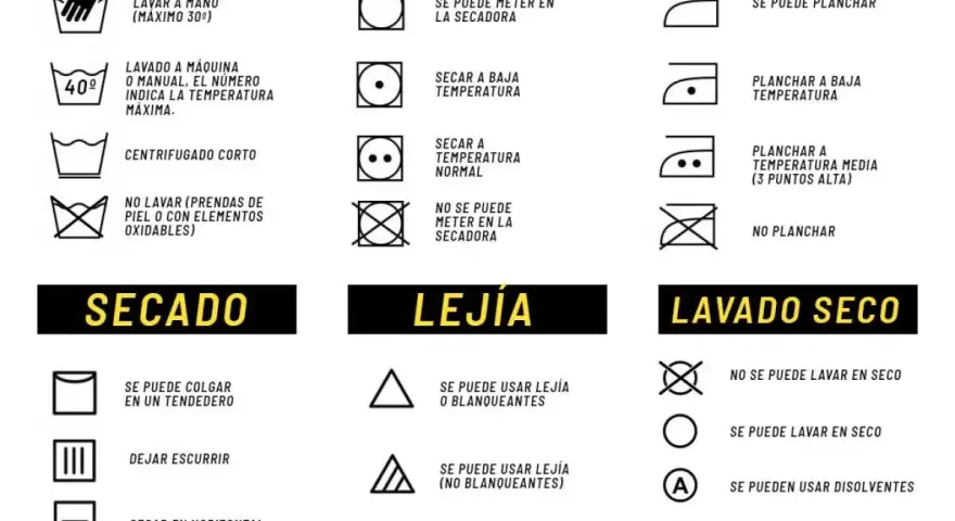 Tabla de símbolos de lavadora, secadora, planchado, lejía y lavado en seco.