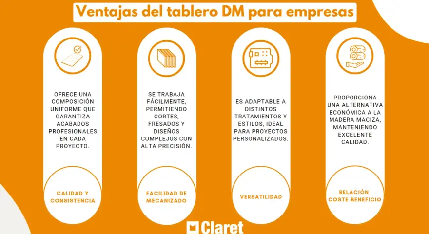 Ventajas del tablero DM: ofrece composición uniforme, se trabaja fácilmente, es adaptable y proporciona una alternativa económica.