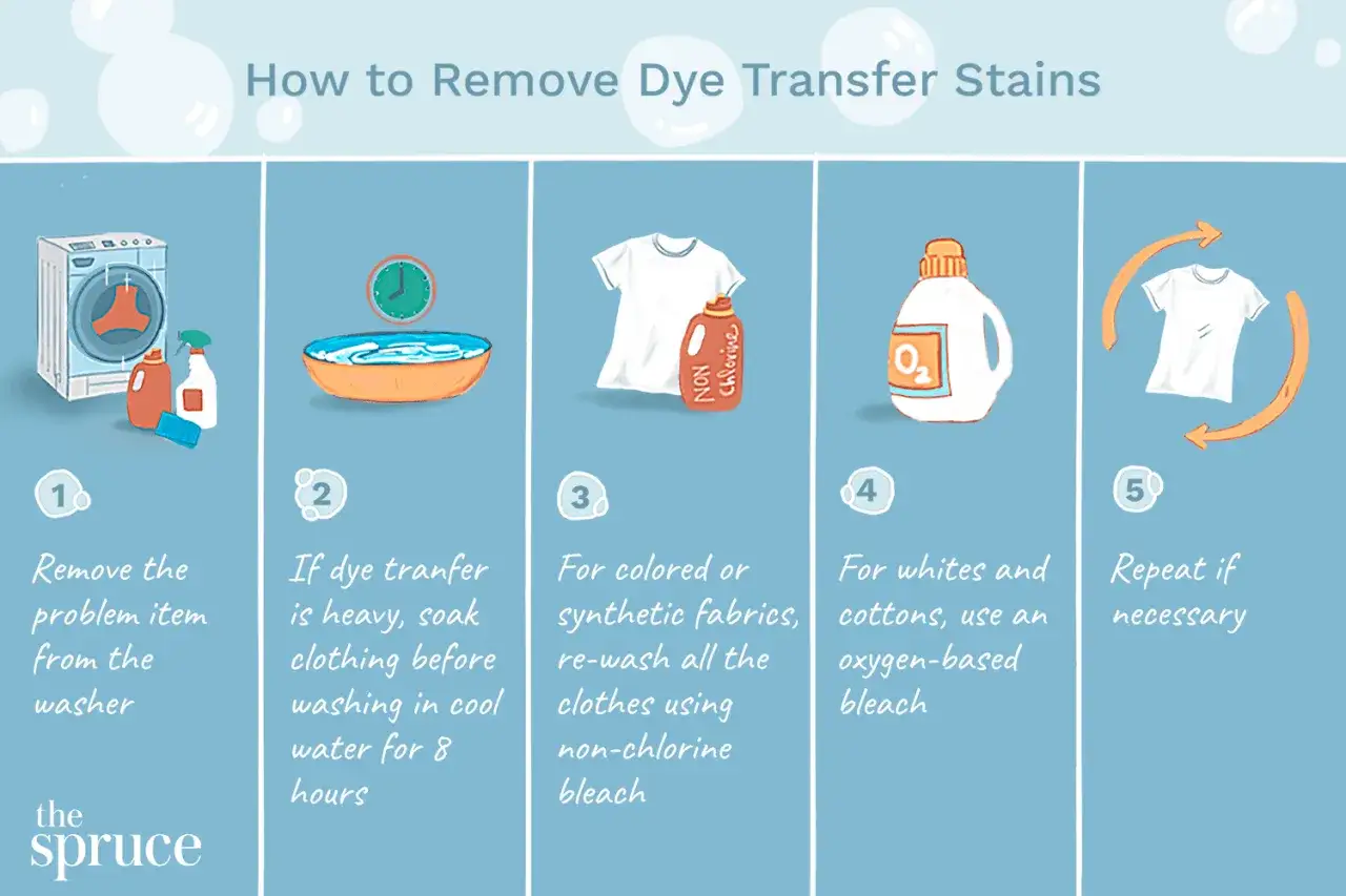 Gu&iacute;a para eliminar manchas de transferencia de tinte. Muestra c&oacute;mo lavar ropa blanca deste&ntilde;ida de azul con varios m&eacute;todos.