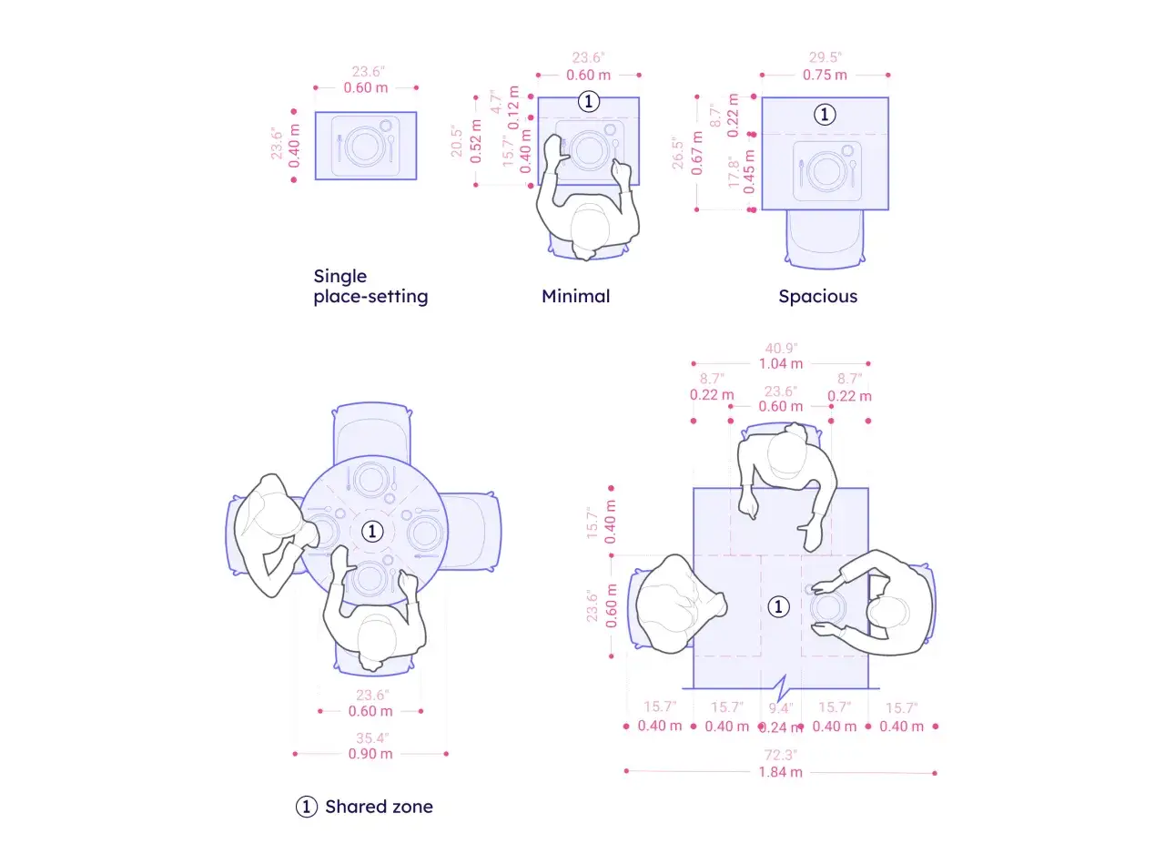 Diagrama muestra cu&aacute;nto mide una mesa de comedor para 1, 2 o 4 personas, con medidas en metros y pulgadas.