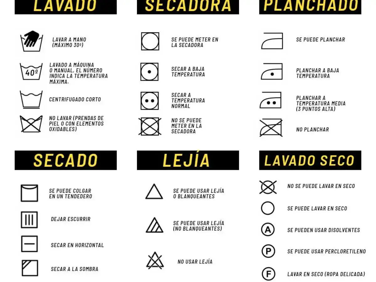 Iconos de cuidado de ropa: lavadora, secadora, planchado, secado, lej&iacute;a y lavado en seco. Gu&iacute;a de s&iacute;mbolos para el lavado.